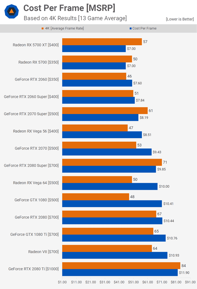 Illustration for article titled Nvidia Geforce RTX 2080 Super Review: Just A Bit Of A Boost